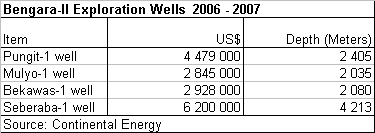 Exploration Plan 2006