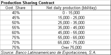 Example of a PSC